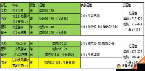 热血传奇手机版豪杰套与威震天下套装,资源管理、高效利用与价值最大化