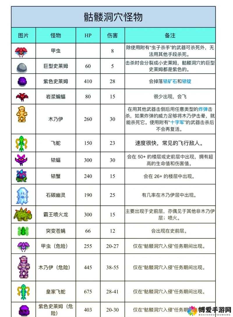 冒险与挖矿中的巴沙洛缪·罗伯茨，属性技能图鉴在资源管理中的重要性及策略