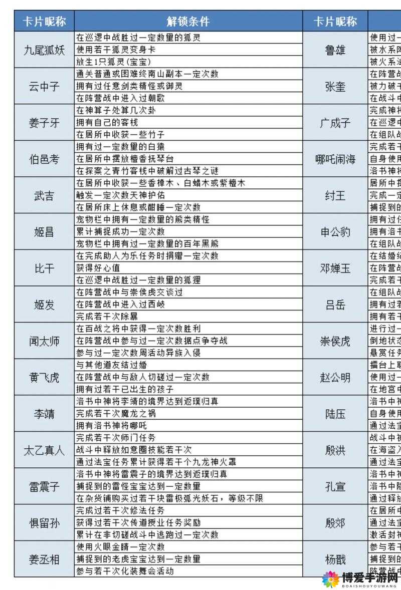 问道手游猴子好不好？猴子属性成长图鉴详解