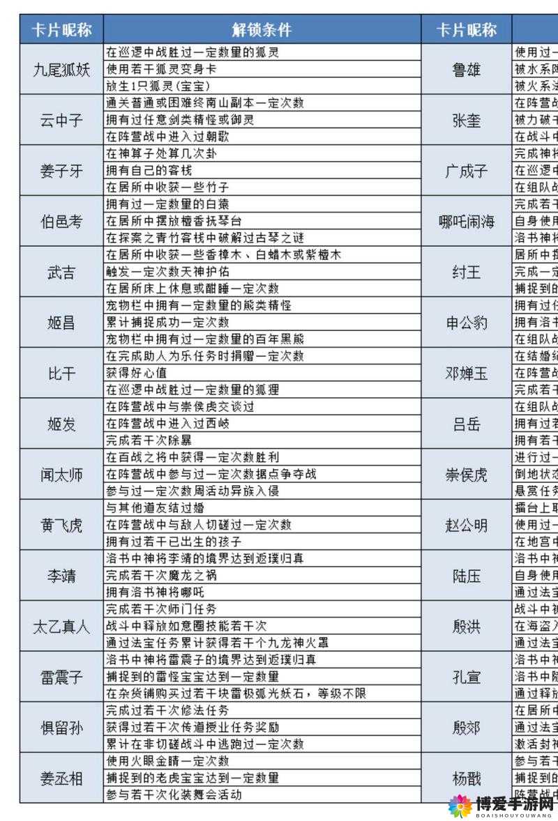 问道手游山猫全解析，属性卓越，获取便捷