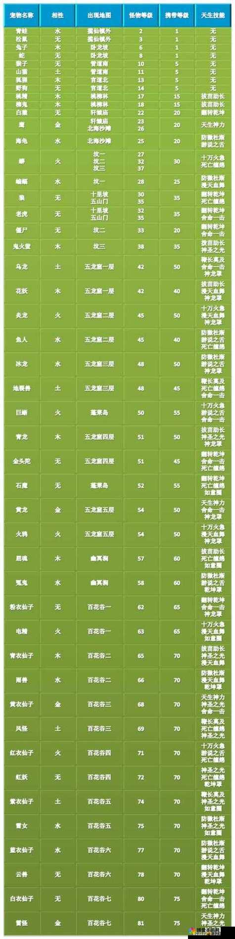 问道手游鬼火萤怎么样，宠物属性技能图鉴全览