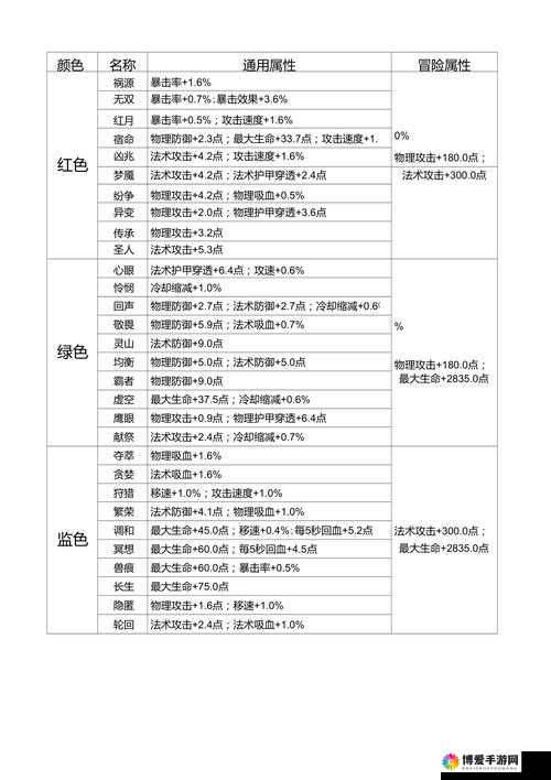 王者荣耀符文怎么合成，符文合成攻略全解