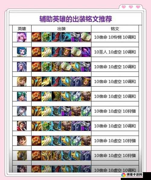 王者荣耀辅助符文怎么搭配,辅助符文搭配攻略解析