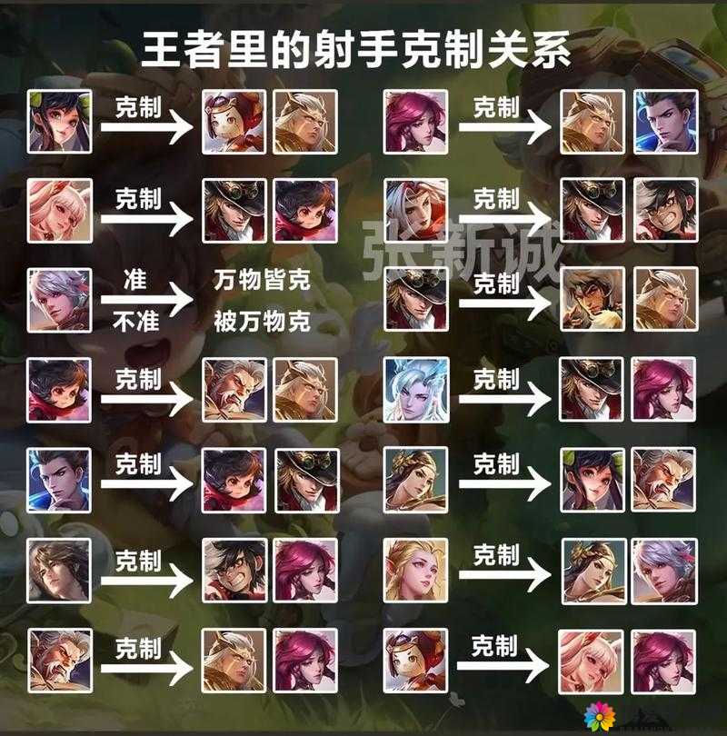 王者荣耀射手必备符文揭秘，搭配攻略大解析