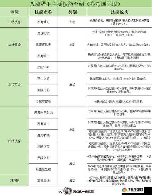 冒险与挖矿红胡子怎么样，红胡子属性技能一览