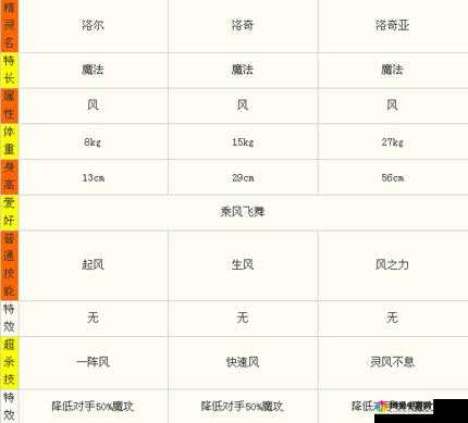 冒险与挖矿火拳深度解析，属性技能全揭秘