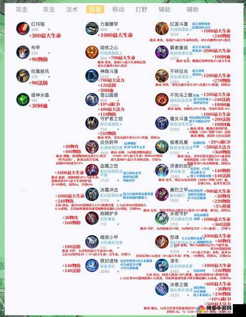 王者荣耀备战系统解析及其重要性