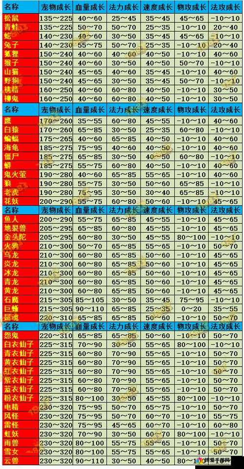 问道手游火系角色宠物搭配全攻略
