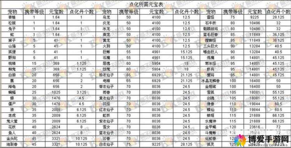 问道手游法金宠物搭配全攻略