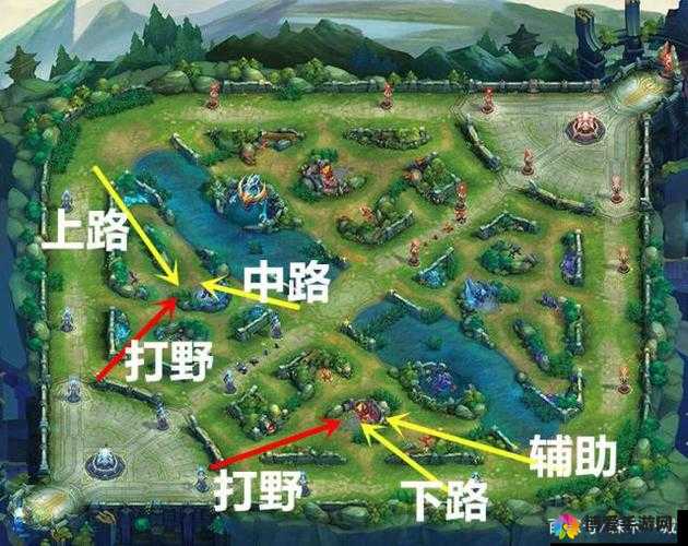 王者荣耀3V3野区分布攻略与地图解析