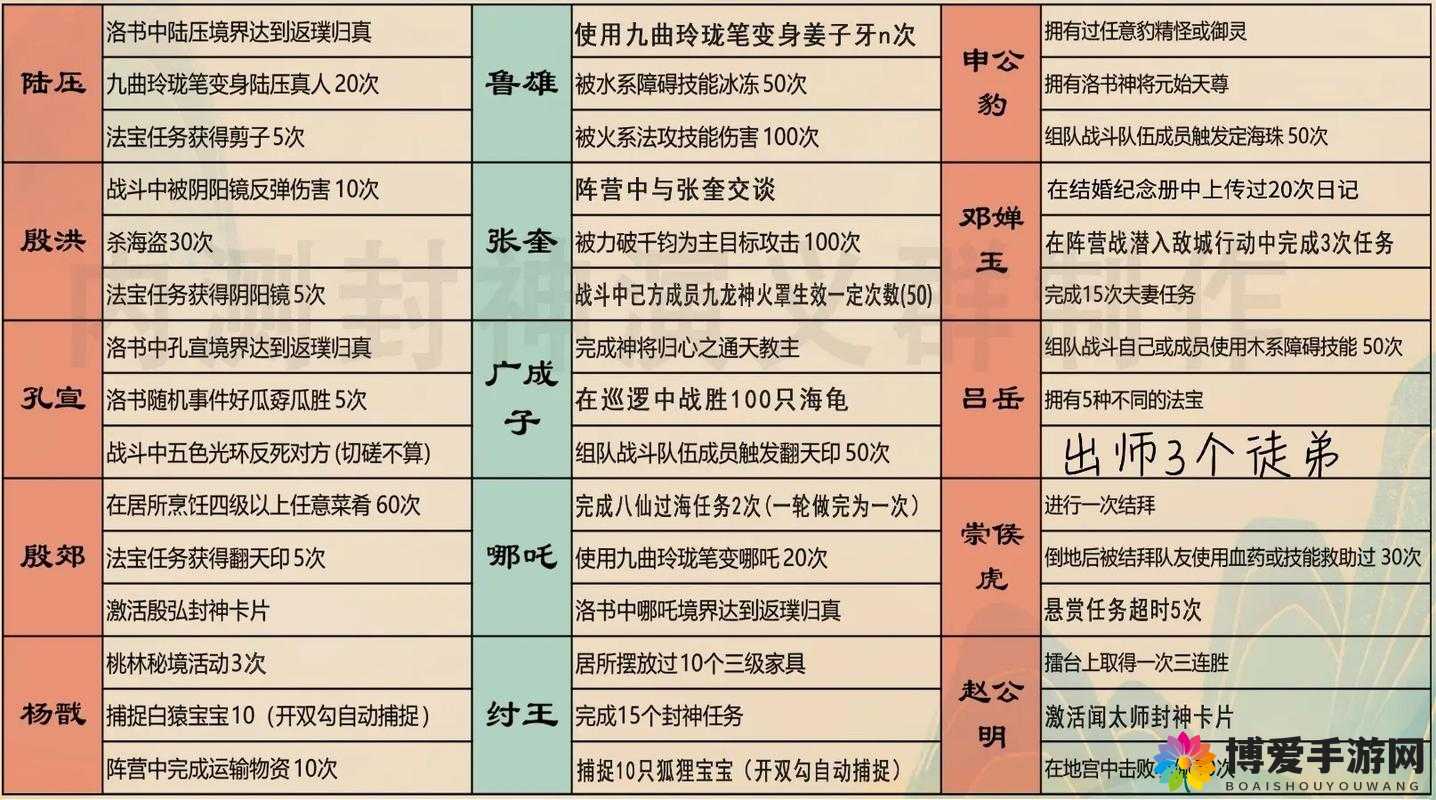 问道手游铲除妖王全攻略，玩法揭秘与奖励盛宴