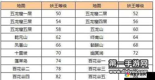 问道手游上古妖王在哪里？各等级刷新地点一览