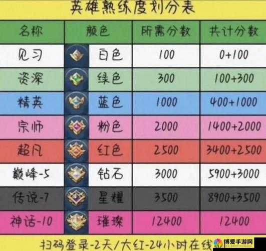 王者荣耀3V3英雄搭配秘籍，解锁竞技场的制胜之道