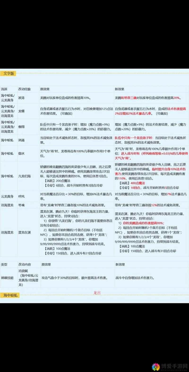 梦幻西游手游龙宫技能调整,修改结果深度分析
