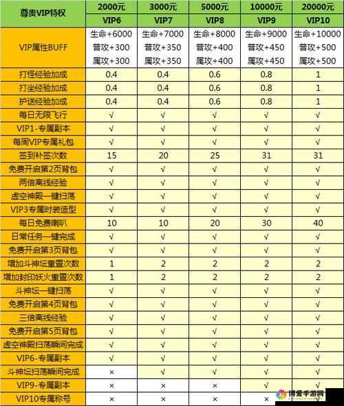 千人斩手游VIP价格表及特权一览