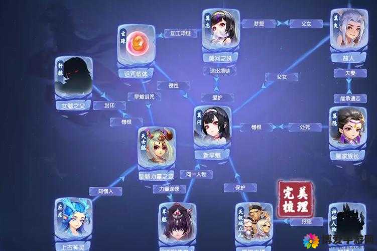 梦幻西游手游前尘旧梦18章攻略，铁扇公主打法深度解析