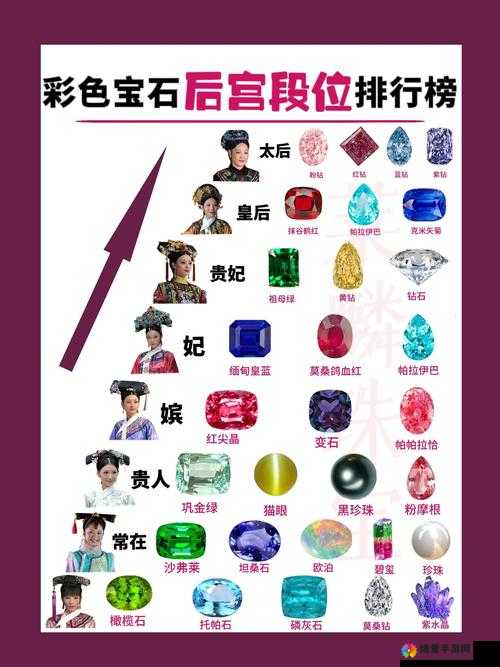 甄嬛传手游宝石搭配技巧攻略的演变史