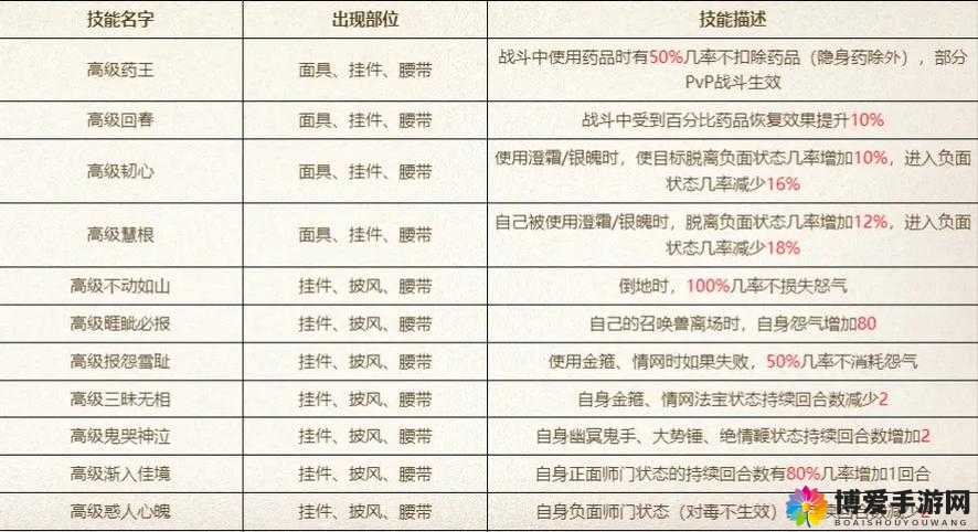 大话西游手游宠物技能如何搭配？宠物技能搭配详解析及玩法革命预测