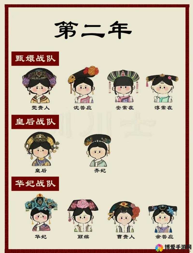 甄嬛传手游甄嬛党阵容搭配策略，资源管理视角下的优化之道