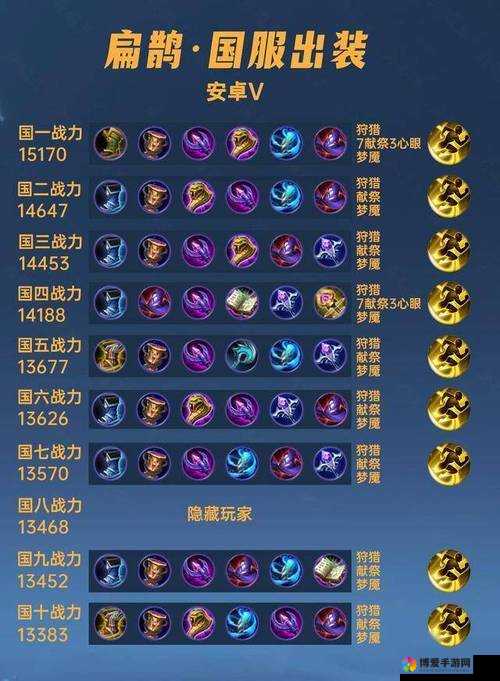 王者荣耀扁鹊5V5阵容搭配攻略，底层逻辑与操作映射详解