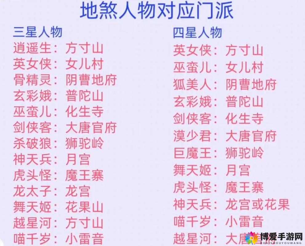 梦幻西游手游哪个门派好？90年代门派选择分析