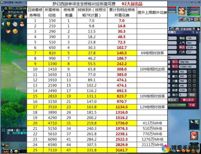 梦幻西游手游低级内丹哪个好?迅敏与矫健对比分析之演变史