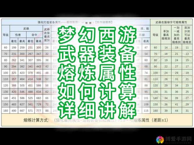 梦幻西游手游龙宫龟速玩法攻略 熔炼技巧解析