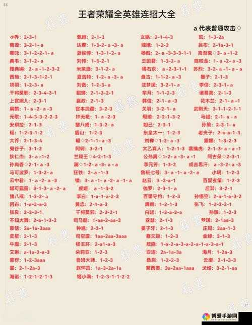 英雄别闹手游新手怎么玩 新手速成必备玩法攻略