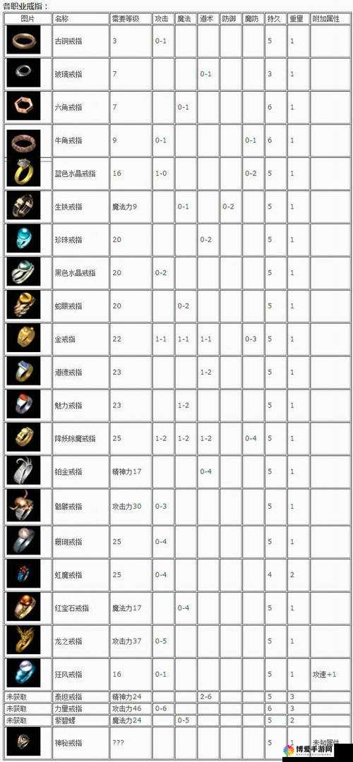 热血传奇手机版PK不掉装备的深度解析