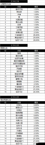 天天酷跑魔法少年怎么抽？魔法少年抽奖技巧攻略