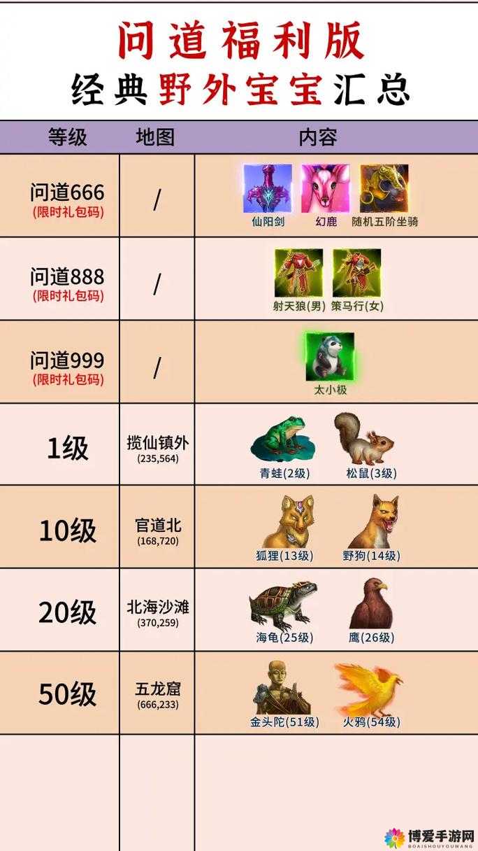 问道手游坐骑强化技巧、升阶与融合技巧全解析及未来玩法革命预测