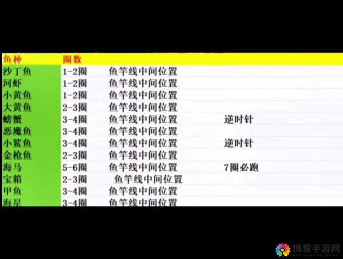 钓得一手好鱼,3k玩梦幻西游钓鱼技巧揭秘