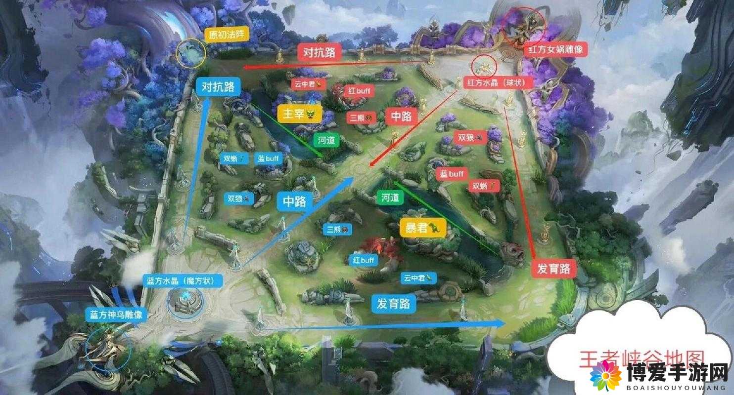 王者荣耀5v5怎么玩?5v5新手必备攻略