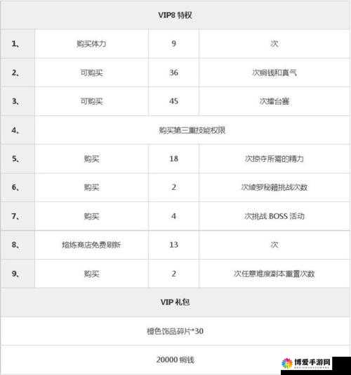 功夫少林手游VIP等级选择与价格特权深度解析