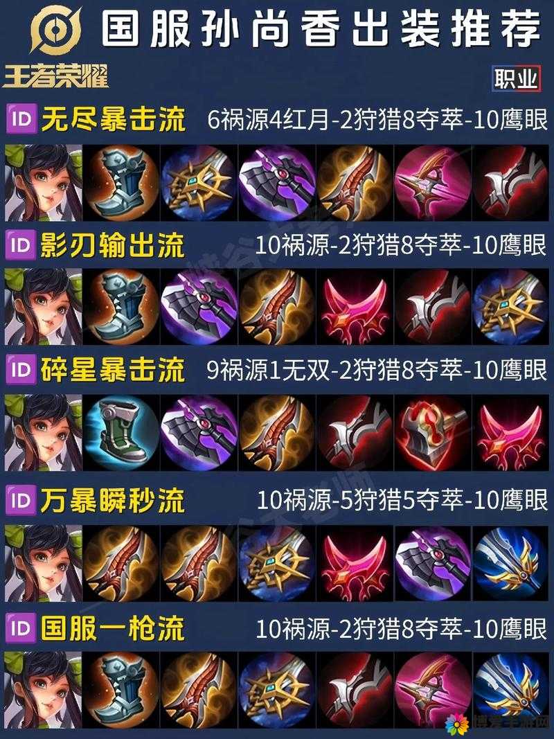 王者荣耀孙尚香出装攻略，孙尚香怎么出装推荐分析