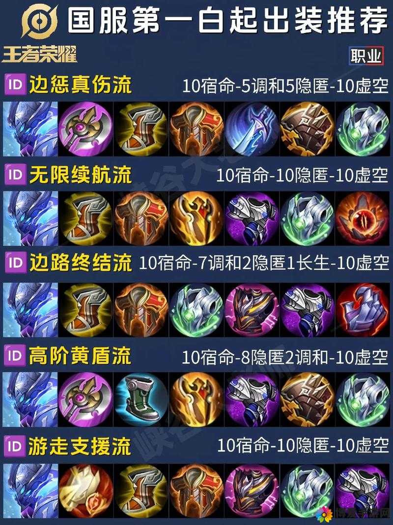 王者荣耀白起出装详解与演变史