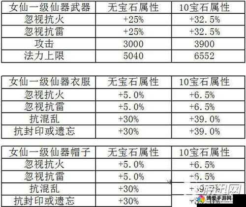 大话西游手游九戒卡获取及属性应用全攻略