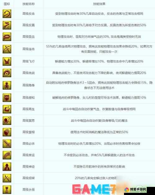 大话西游手游召唤兽五行技能全揭秘