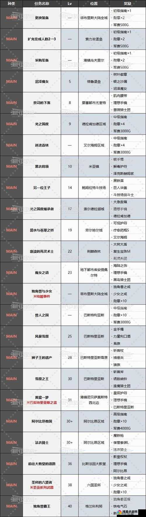 列王的纷争探险全解析，奖励、方法及资源管理的重要性