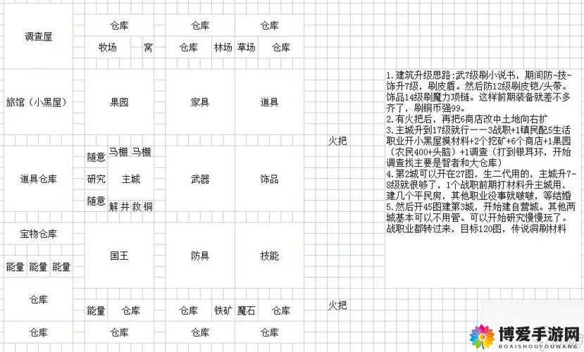 列王的纷争资源布局深度解析,小号资源建筑布局攻略