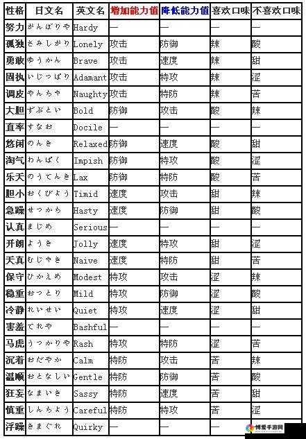 口袋妖怪复刻宠物性格表与精灵性格深度解析