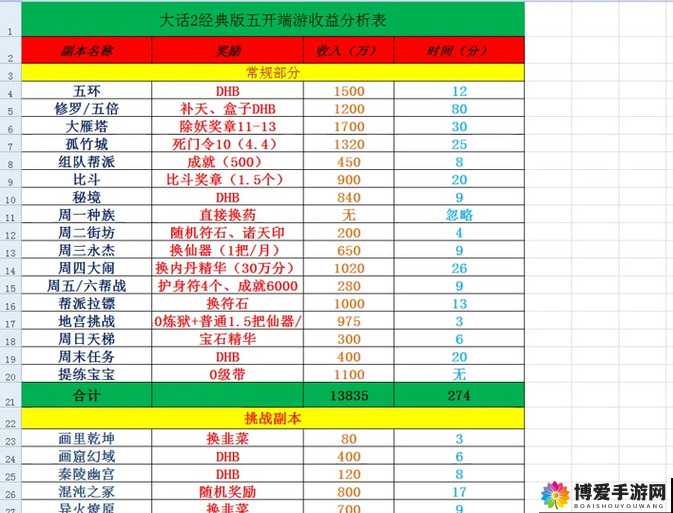 大话西游手游攻宠哪个厉害？攻宠排行榜及未来玩法革命预测