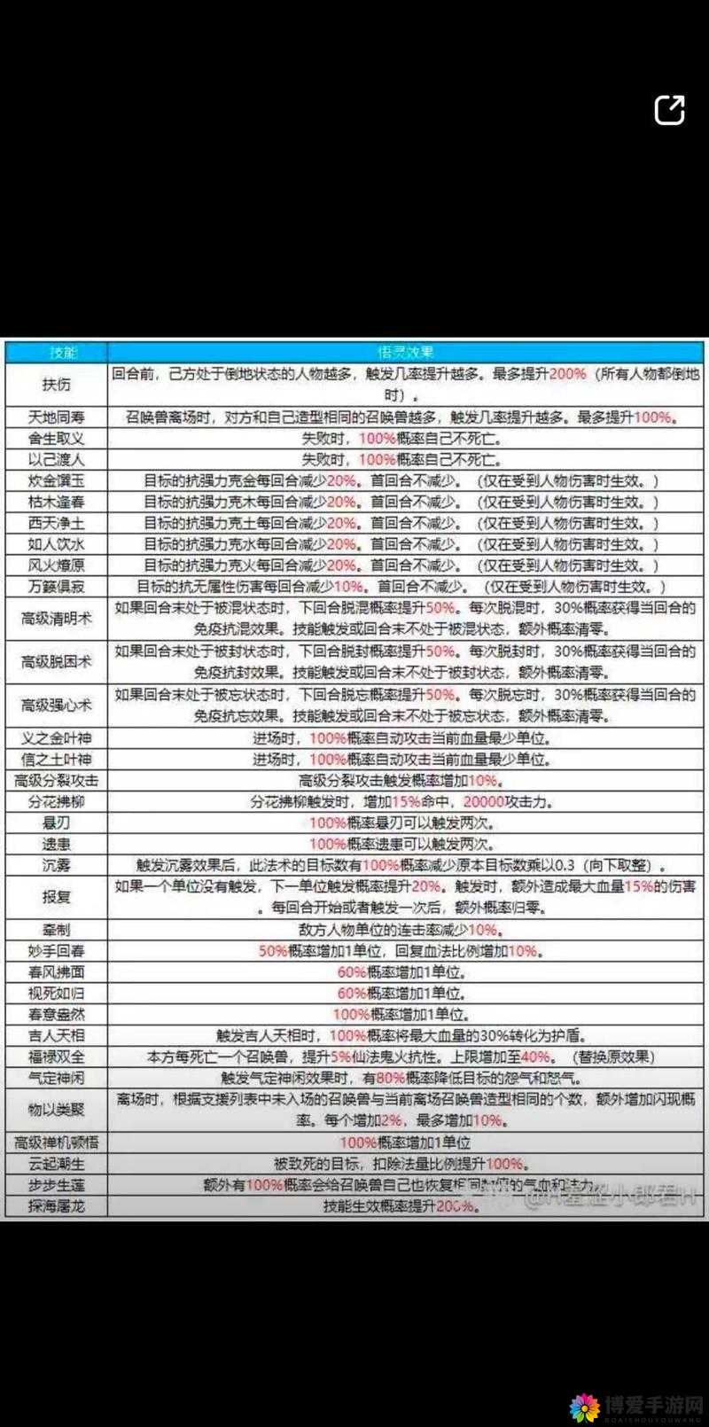 大话西游手游年技能怎么选择 技能选择推荐