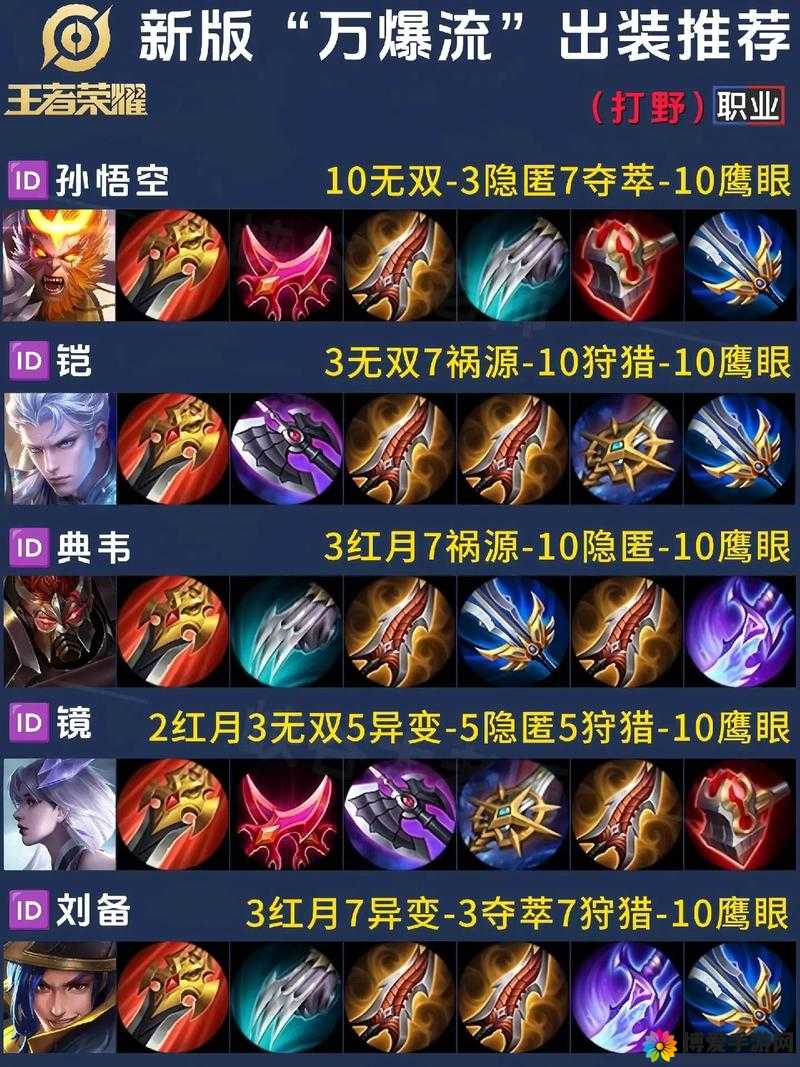 全民超神圣战神出装攻略，凯文中期出装推荐