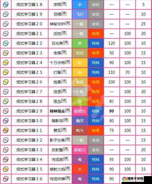 口袋妖怪复刻道具配招全攻略，打造你的专属战斗方案