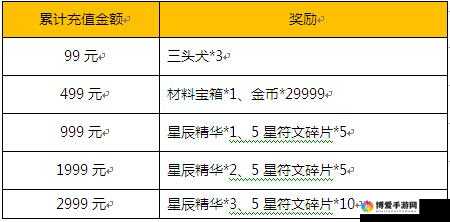 猎魔启示录礼包怎么领取？礼包领取兑换方法攻略详解