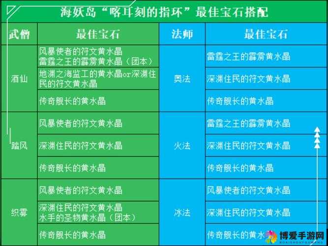 全民超神灵狐公主宝石怎么选 灵狐公主宝石搭配推荐