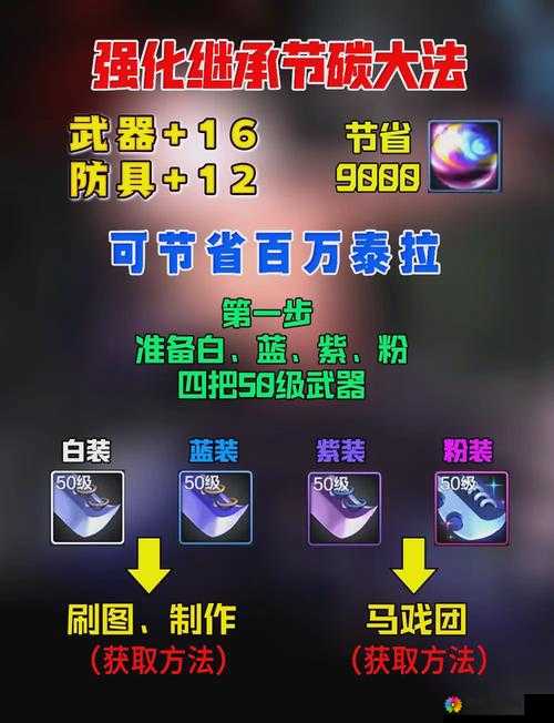 天子手游装备怎么强化 装备强化系统详解