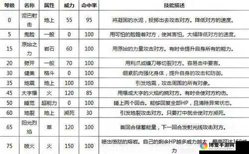 口袋妖怪复刻古拉顿性格什么好？古拉顿配招选择攻略及玩法革命预测