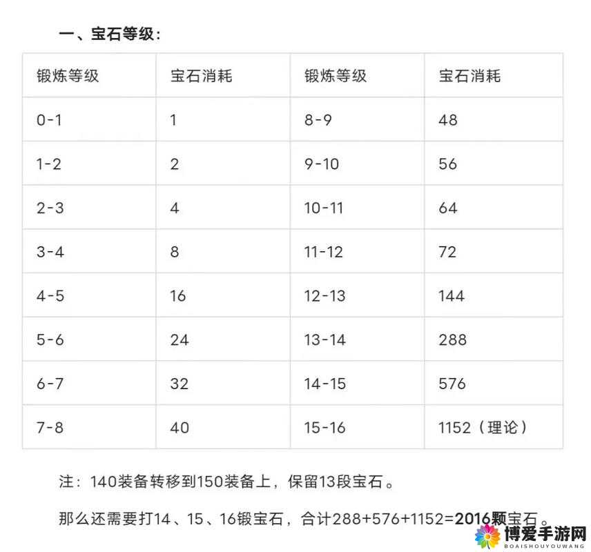 功夫少林手游宝石哪里来?宝石系统解析